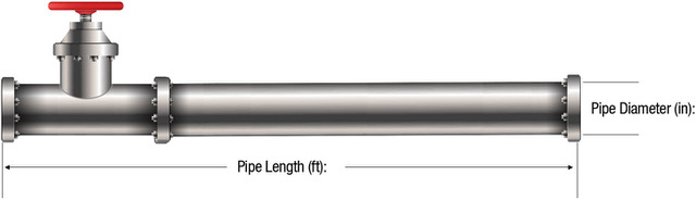 Pipe dimensions